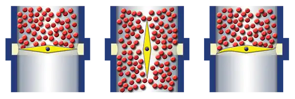 gentle product handling with tablet valve