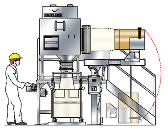 transfer powdered material from multiple drums into a flexible IBC